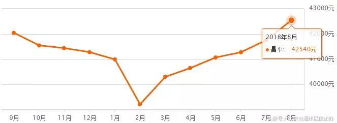 北京房价通州区2023最新价格,北京通州最新房价排行榜