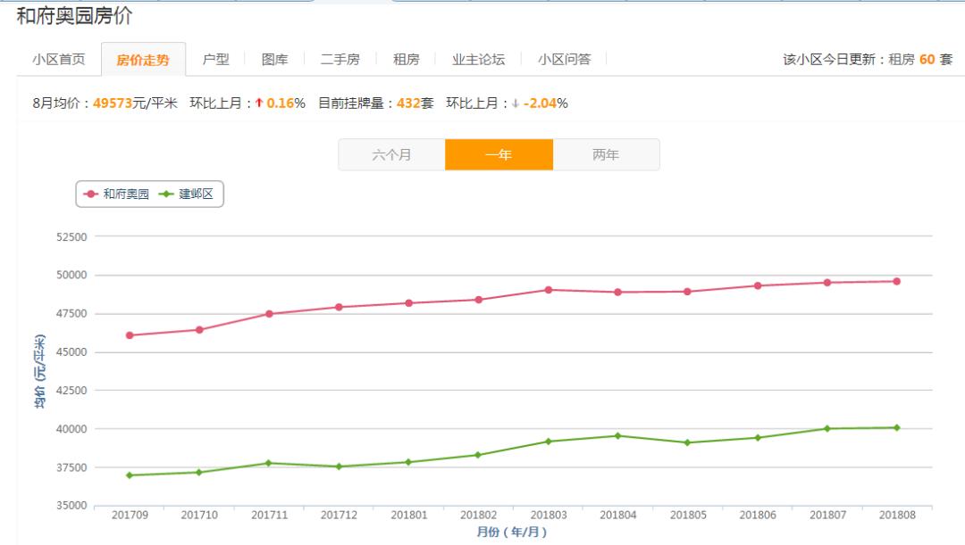 南京银城物业房子,南京河西银城物业有哪些楼盘