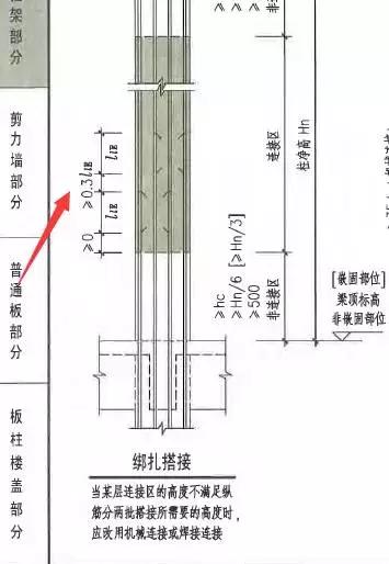 工程造价只用广联达软件不会手算,广联达造价软件学习秘籍