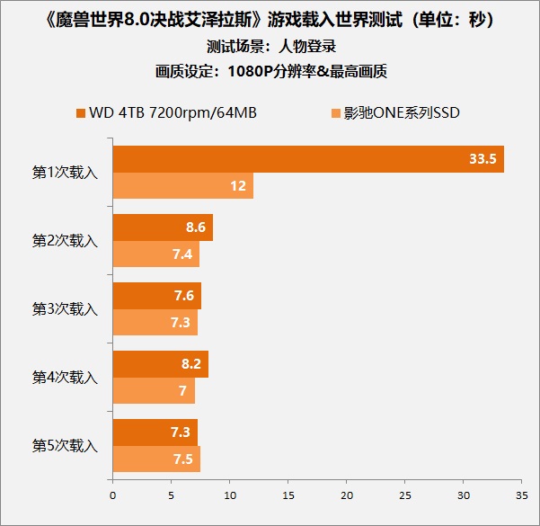 魔兽世界8.0帧数低,8.0魔兽世界帧数