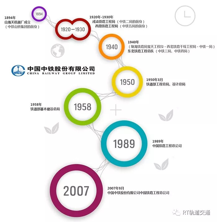 中国中铁中国铁建中国交建谁更强,中铁中交最近新闻