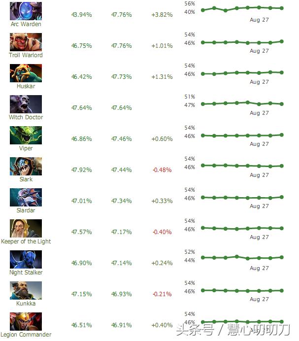 dota2ti8经济领先2万被翻盘,dota2ti8liquidvssecret
