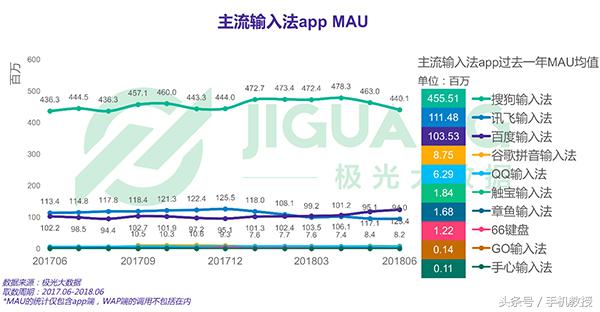 手机输入法哪个最好用推荐,手机用哪个输入法比较好