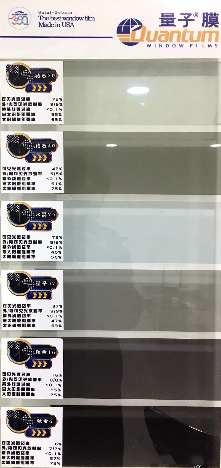 龙膜3m威固玻璃膜哪个好,3m量子膜