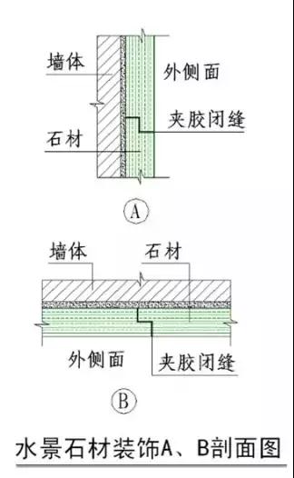 室外地面石材泛碱怎么办,石材铺装泛碱如何处理