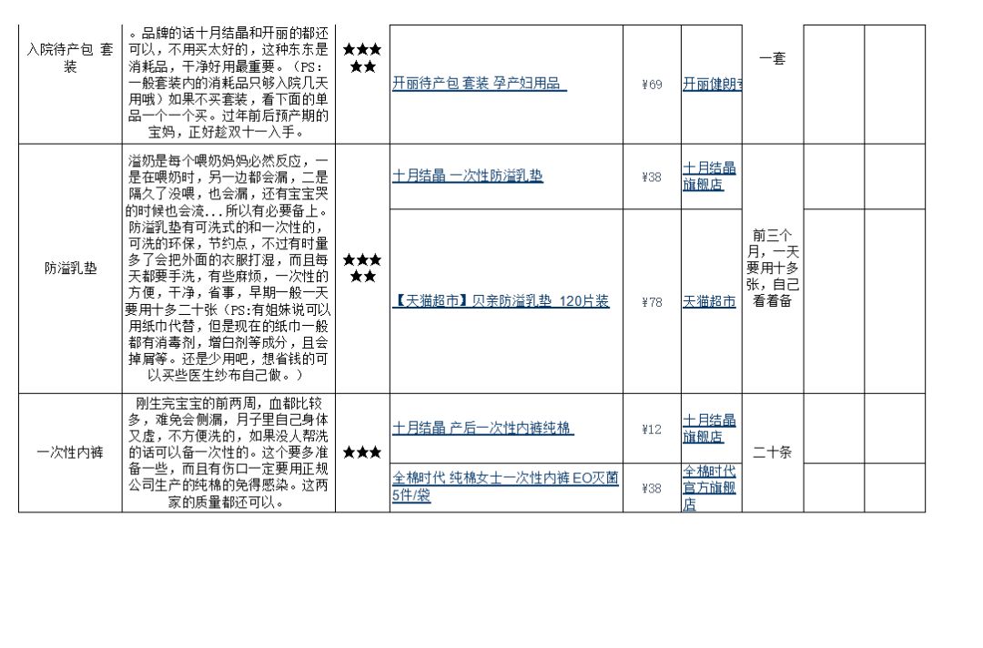 从怀孕到宝宝初长成史上最全孕期及宝宝用品清单