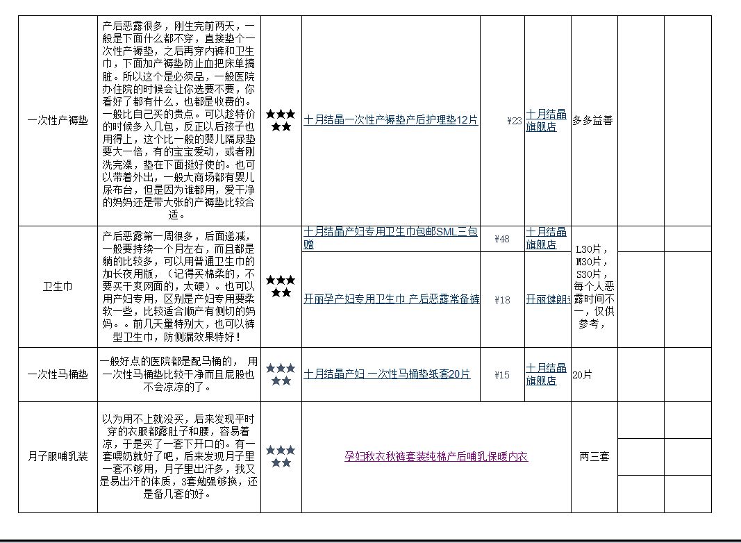 从怀孕到宝宝初长成史上最全孕期及宝宝用品清单
