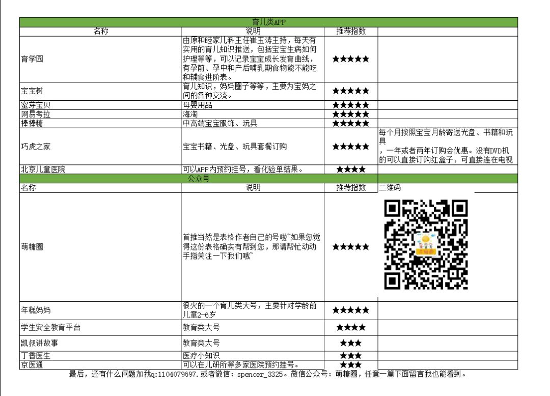 从怀孕到宝宝初长成史上最全孕期及宝宝用品清单