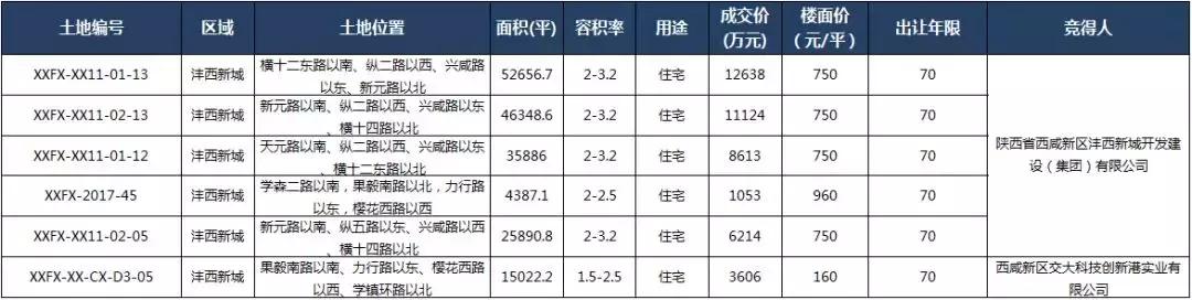 西咸新区房价最新价格表,预言2025西咸新区房价走势