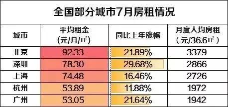 杭州余杭区租房大概多少钱一个月,杭州滨江区租房免费2室一厅房源