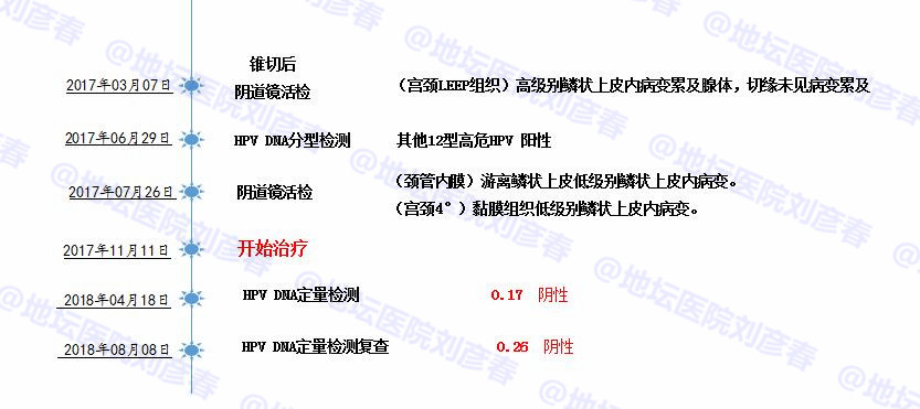 宫颈锥切后还有低级别病变,宫颈低度病变做了锥切会复发吗