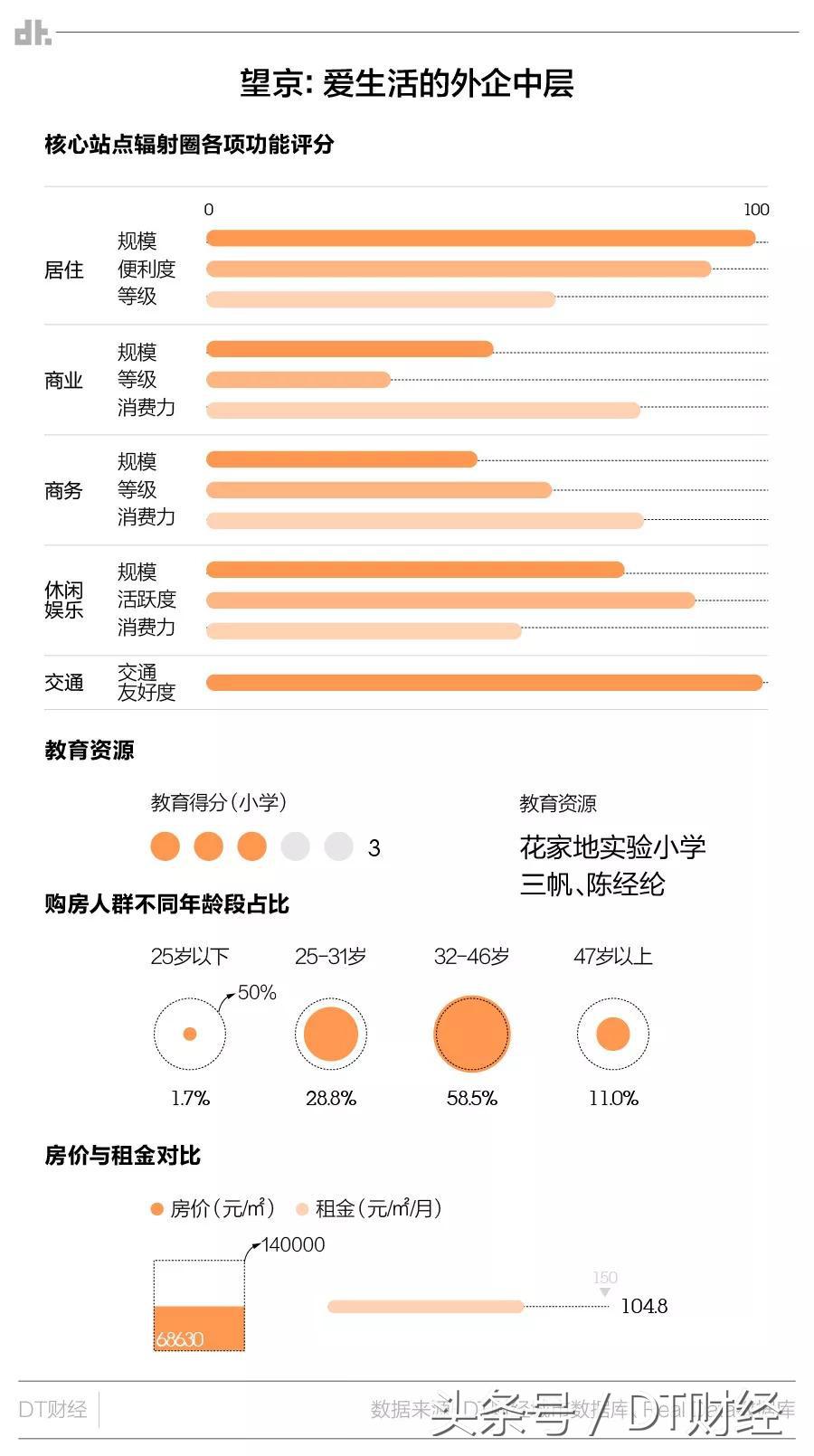 北京选房最好的朝向,北京买房你要知道的选房逻辑