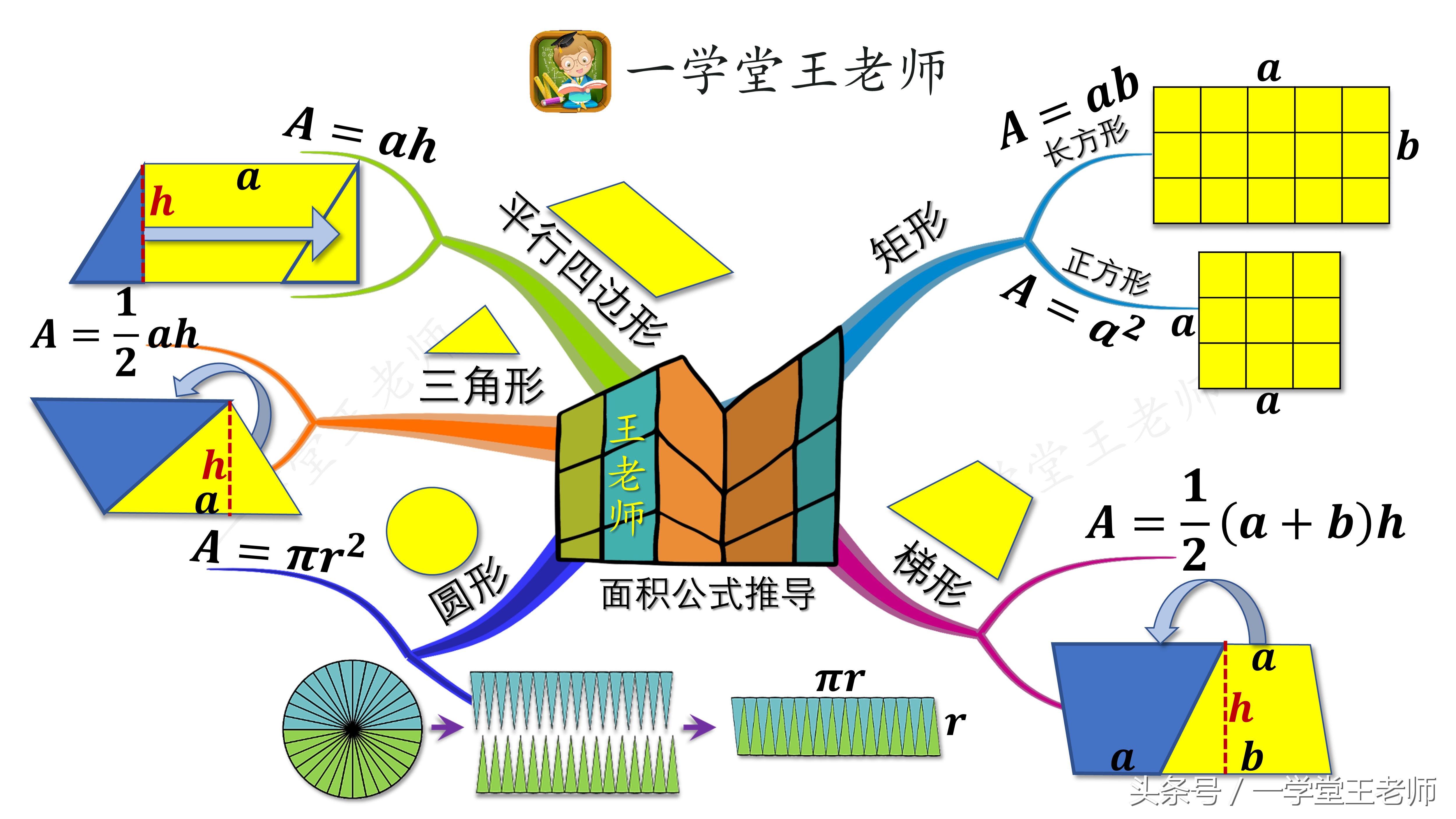 五升六分数加减简便运算题,五升六分数加减填空题