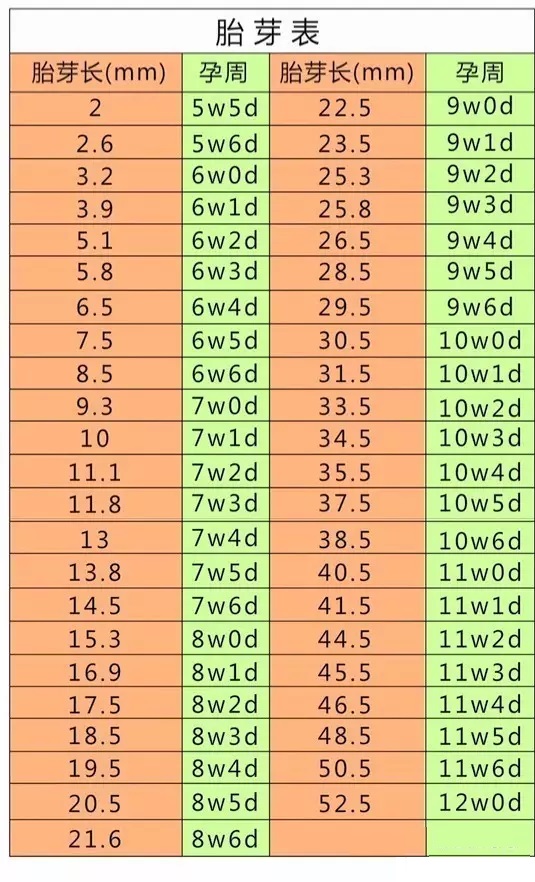 试管自然周期移植怎么计算孕周,hcg值对照表孕周怎么计算的