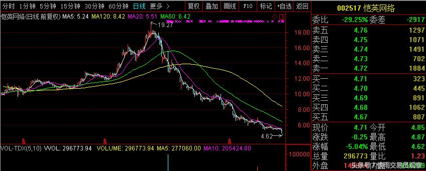 沪深两市今日共有65只涨停股,下周停牌的股票名单