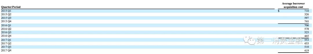 车贷公司ipo,车贷金融公司年利润