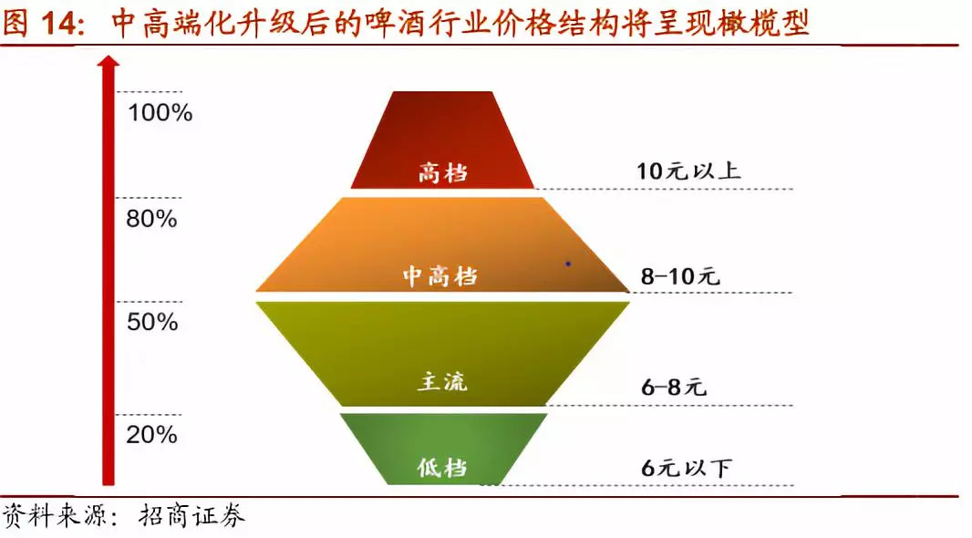 一文看懂乳业行业,一文读懂白酒行业