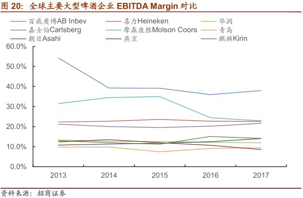 一文看懂乳业行业,一文读懂白酒行业