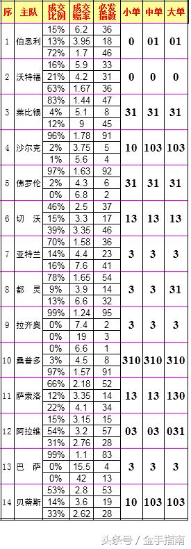 金手指南19097期足彩赔率,金手指南胜负19088期