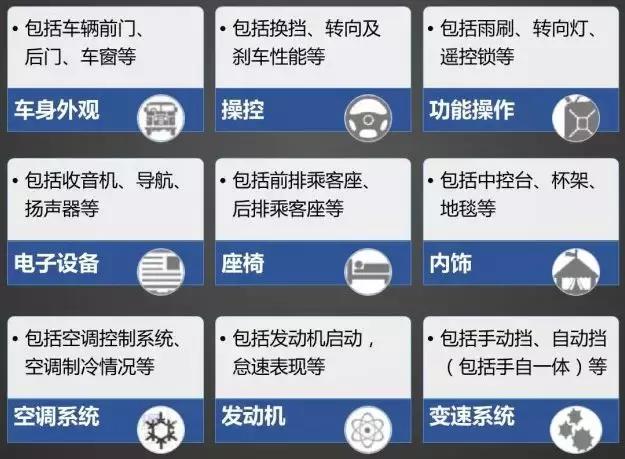 新手零基础如何买台靠谱实用的车,害怕小白鼠