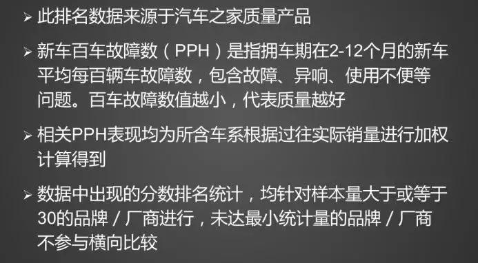 新手零基础如何买台靠谱实用的车,害怕小白鼠