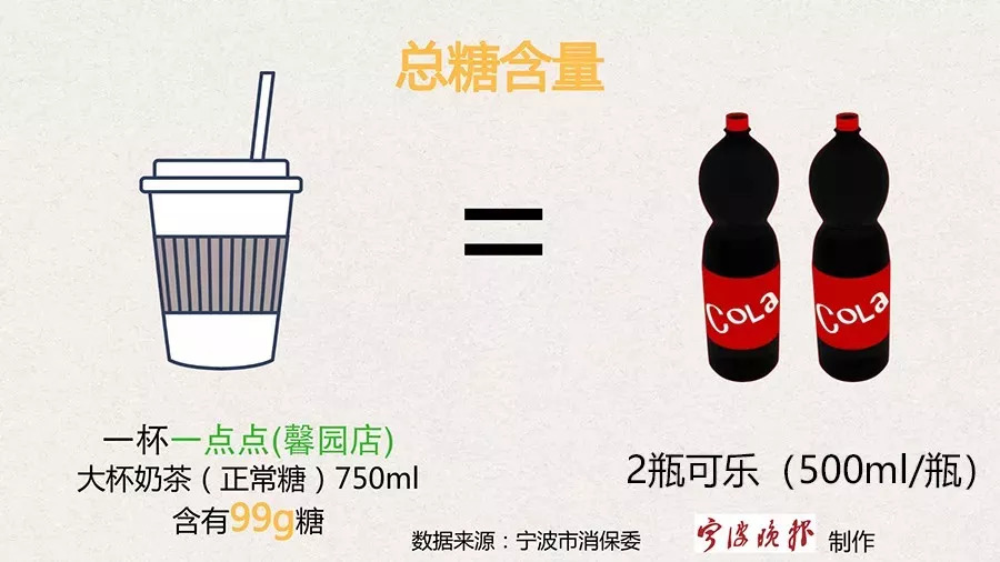 小心喝奶茶的五大危害不容低估,你绝对想不到奶茶的危害有多大