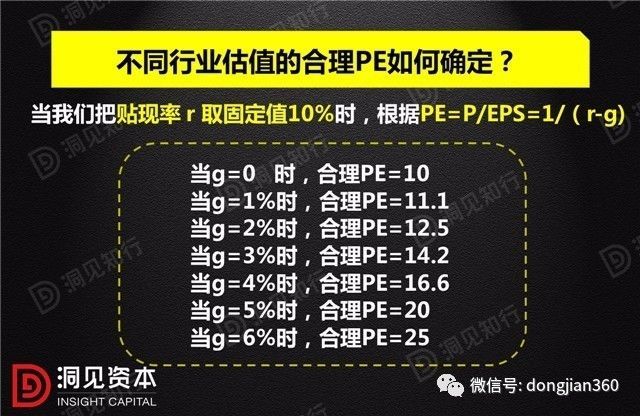 财会学园：你以为你真的懂了市盈率？（收藏版）
