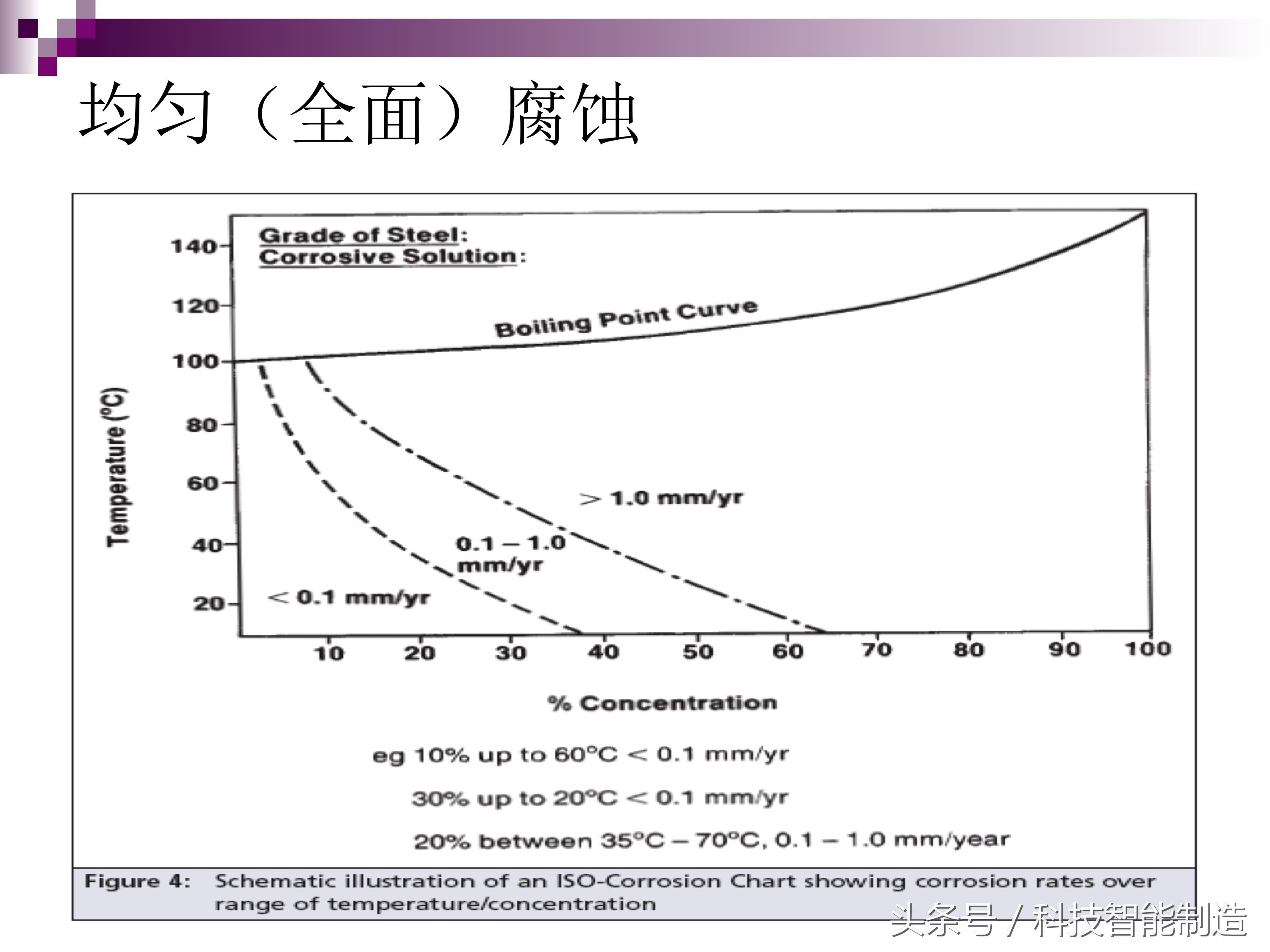 不锈钢腐蚀真实案例,不锈钢腐蚀机理及防腐措施