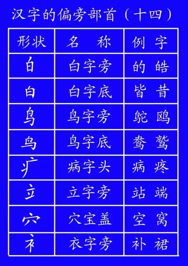 指导学生书写笔顺的方法,怎么教会学生书写字的笔顺