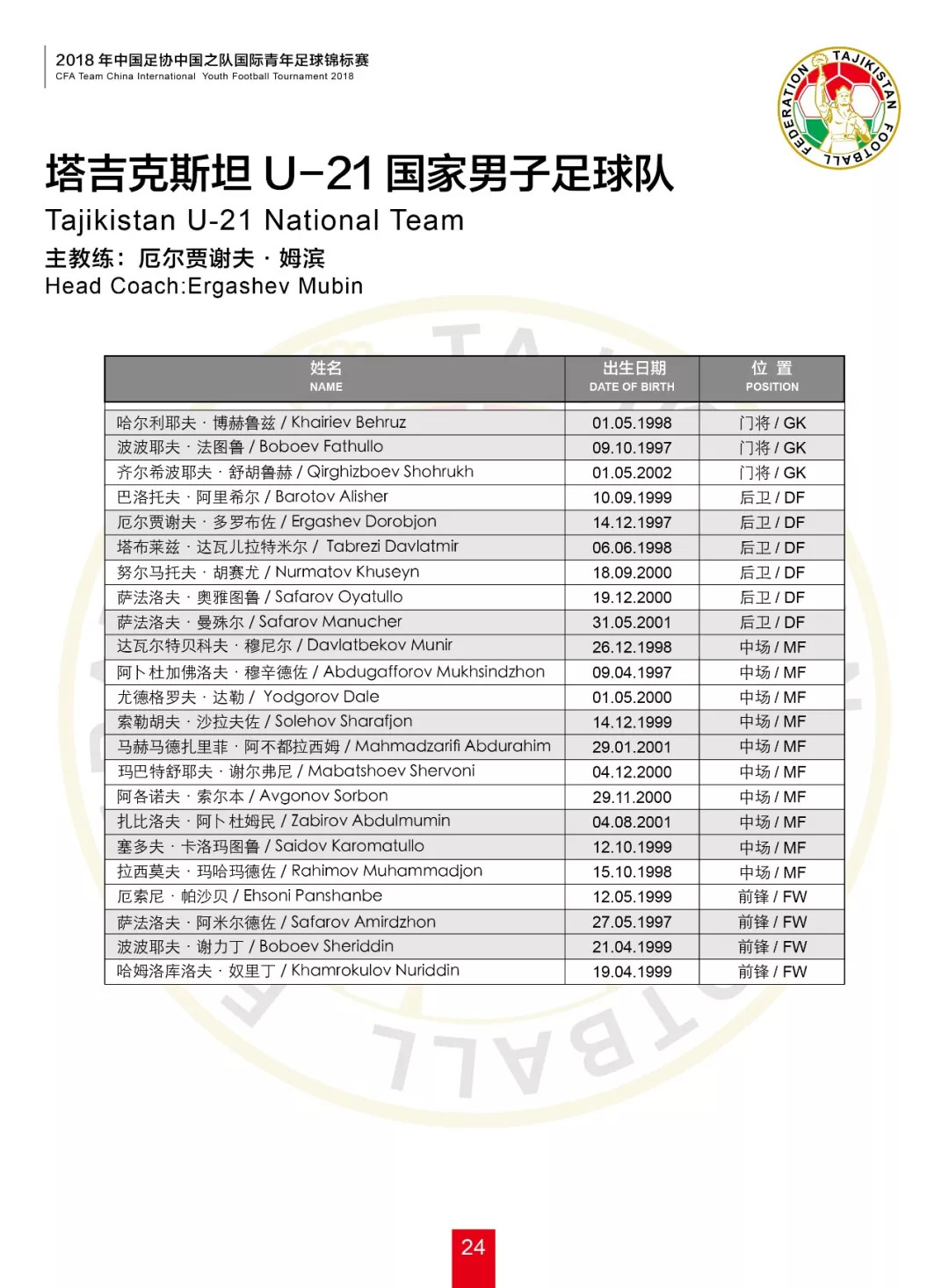 中国足协职业俱乐部锦标赛,中国足协青少年锦标赛秩序册
