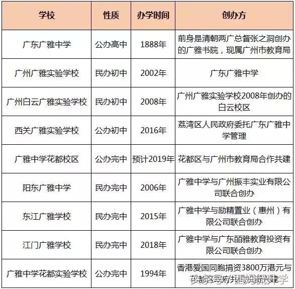 广州白云广雅附属小学面试题,广州初升高择校广东广雅中学攻略