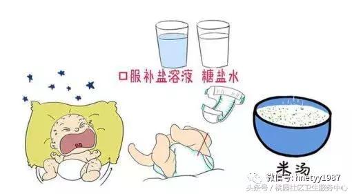 孩子上吐下泻的该如何解决,小孩上吐下泻正确处理办法
