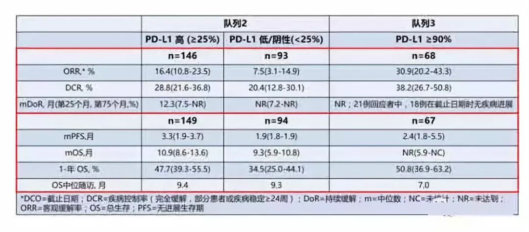EGFR突变的肺癌到底能不能用免疫治疗？