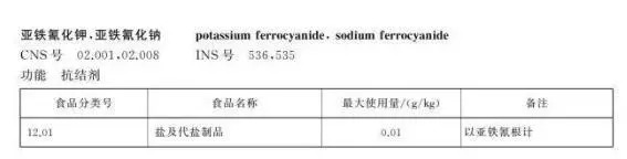 国产什么牌子的盐无任何添加剂,食盐中添加剂到底哪种好