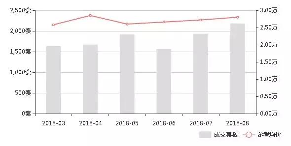 苏州7月最新房价走势,苏州9月房价最新走势