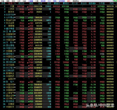 简单易懂的股票知识学习课程,最实用的炒股基础知识