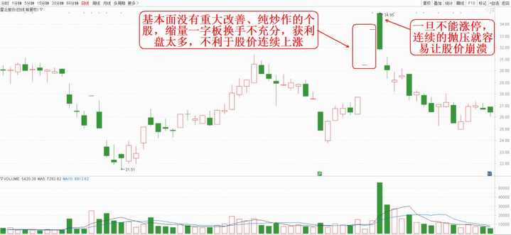 一字涨停的后市,无量一字板涨停第二天放量