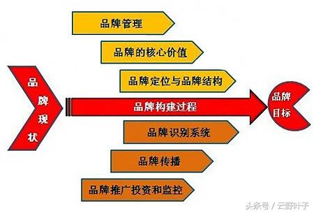 现在创业做什么好投资小利润高,创业现在做什么行情好