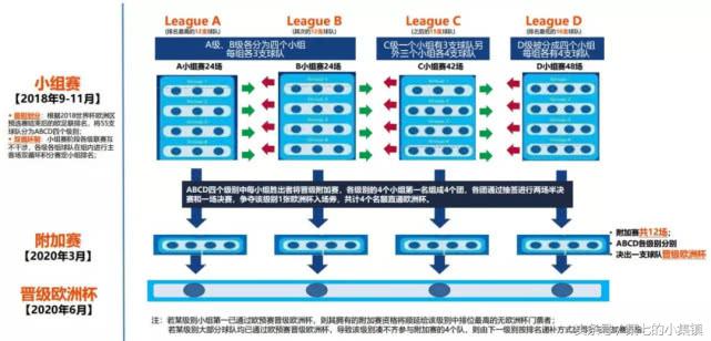 新赛年全攻略,新赛程欧洲杯