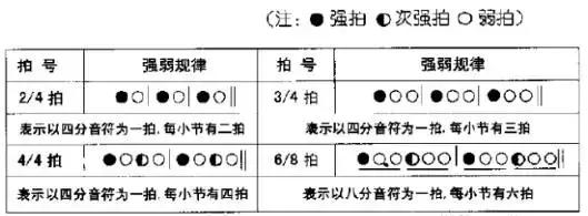 简谱简单易学的书,简谱有关知识