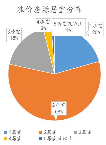 2024年哈尔滨二手房挂牌量,哈尔滨二手房的报价和成交价