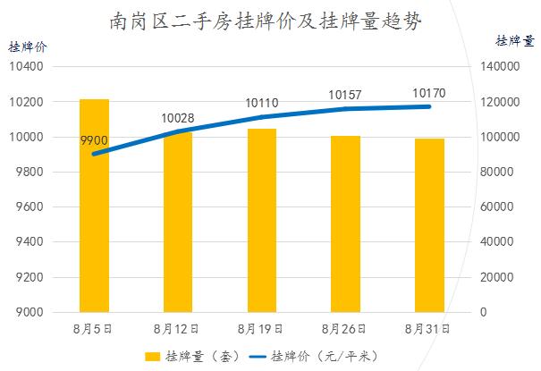 2024年哈尔滨二手房挂牌量,哈尔滨二手房的报价和成交价