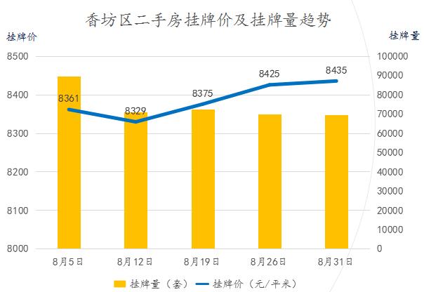 2024年哈尔滨二手房挂牌量,哈尔滨二手房的报价和成交价