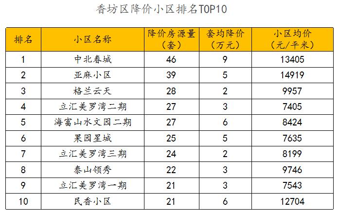 2024年哈尔滨二手房挂牌量,哈尔滨二手房的报价和成交价