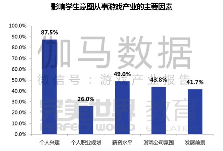 零门槛入游戏行业,想做游戏行业需要了解什么