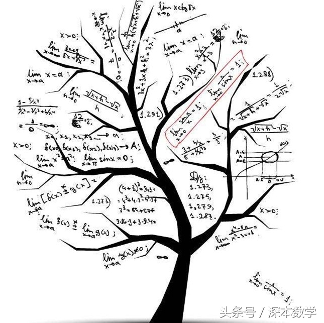 加减乘除中符号的含义,加减乘除运算符号