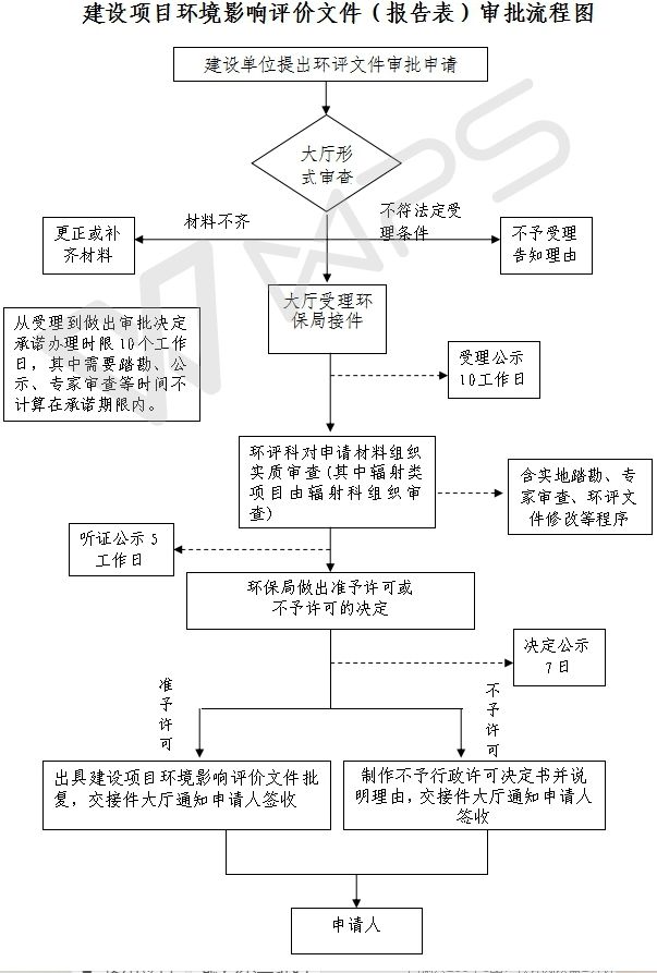 环保知识大学习,环保知识课
