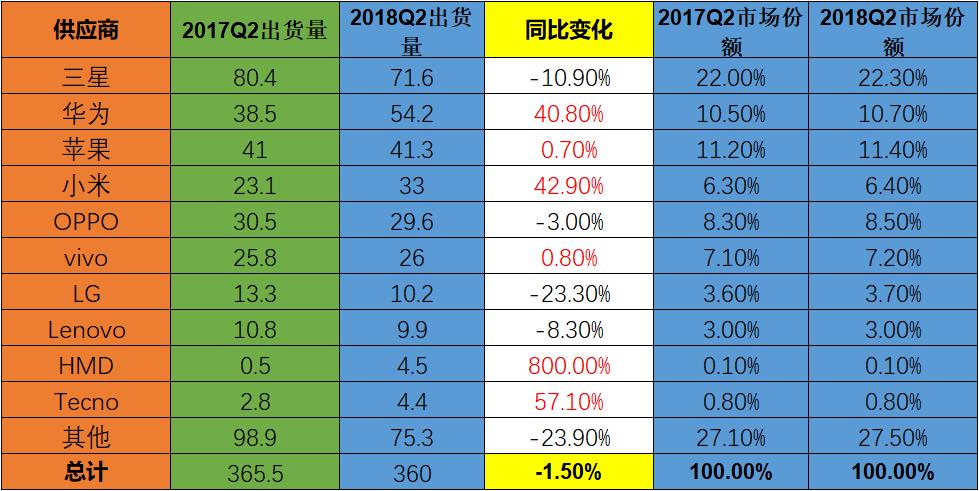 国产手机有哪些可以升级的,国产手机更智能
