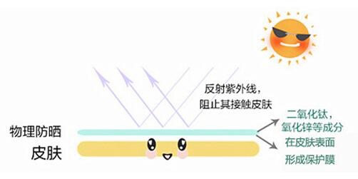 皮肤不吸收护肤品怎么办,护肤品怎么样才有效果