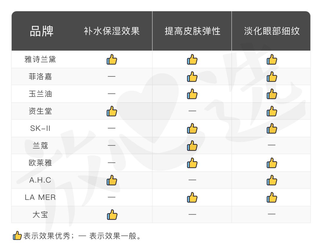 lamer眼霜和sk2,40-50眼霜测评
